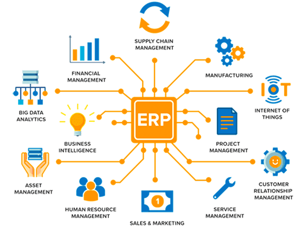  ERP Development Solutions from Softcron Technology