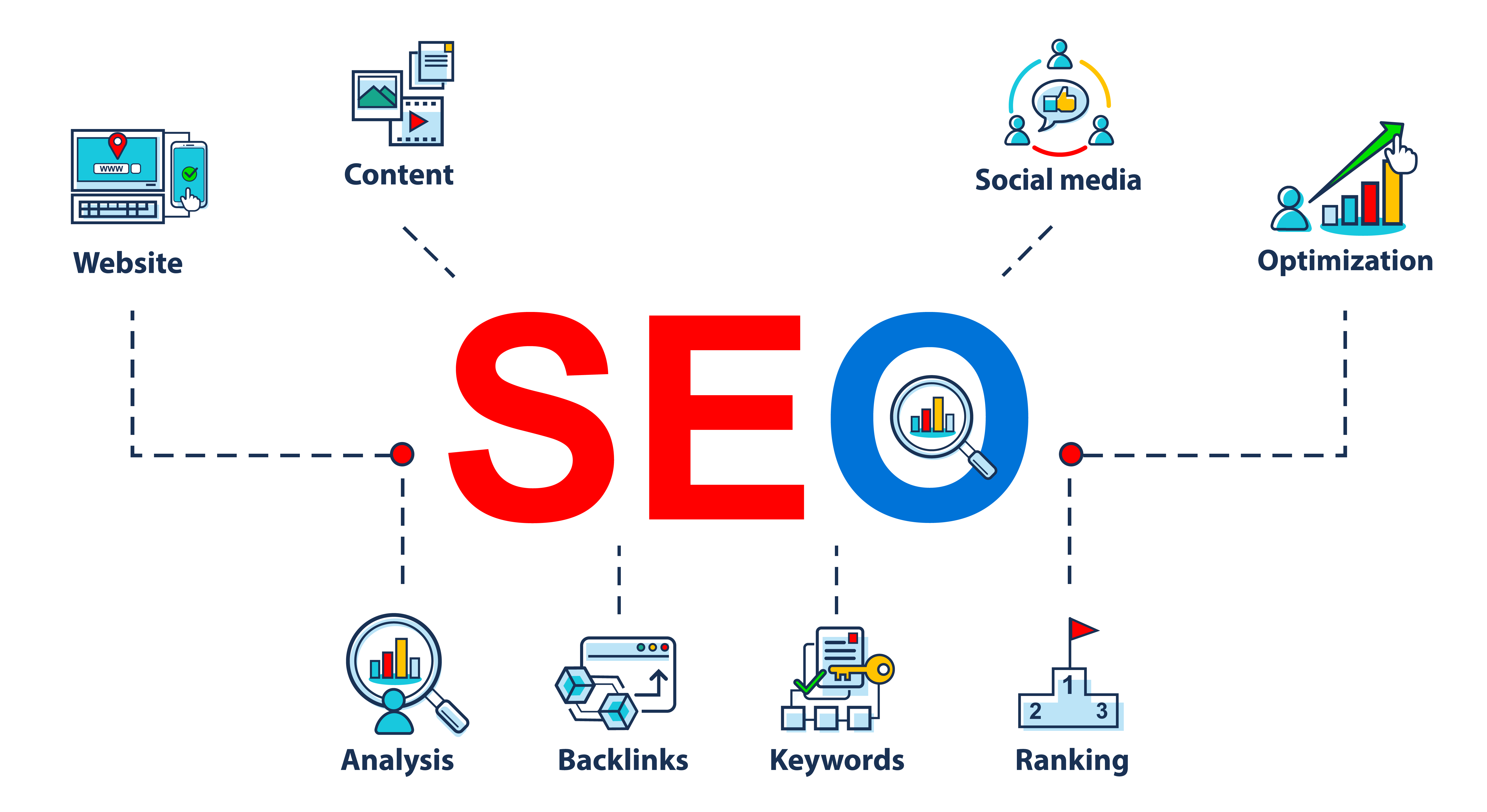 Unlock the Power of SEO for Your Business | Softcron Digital Marketing Agency